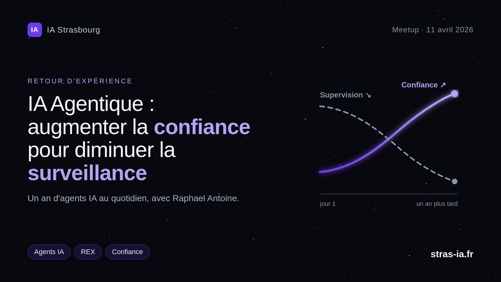 Visuel IA Agentique : courbe de confiance qui monte tandis que la supervision diminue, un an d'agents IA au quotidien